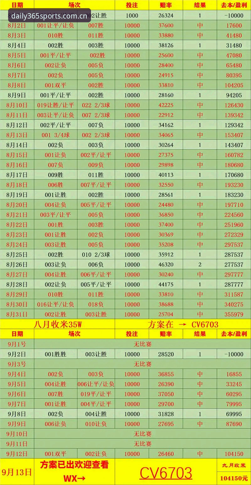 365体育足球中文版：一个老玩家的英超赔率表实战避坑指南